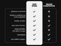 ghd speed
